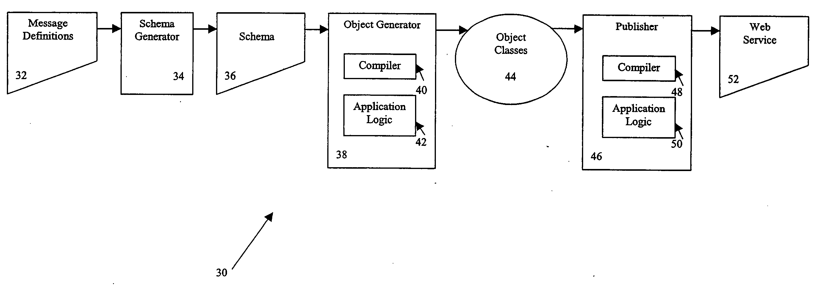 Transaction processing architecture