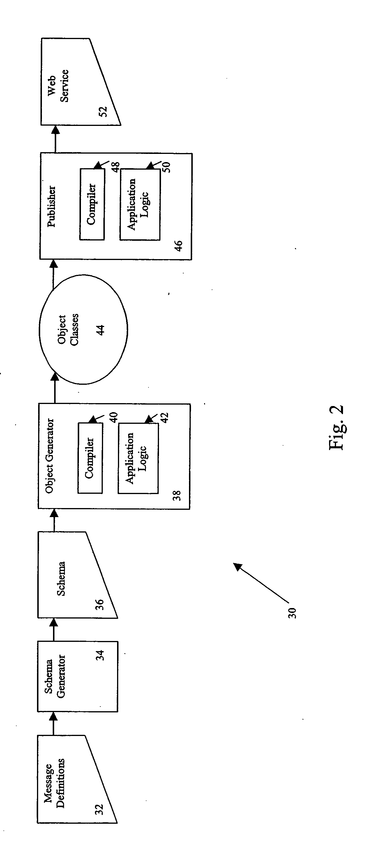 Transaction processing architecture