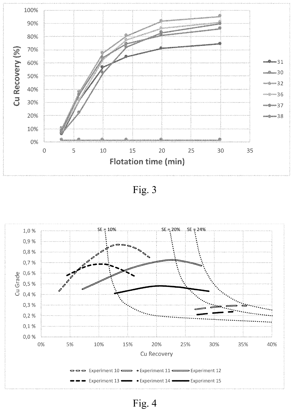 Cellulose-based derivatives as chemical aids for mineral enrichment in froth flotation