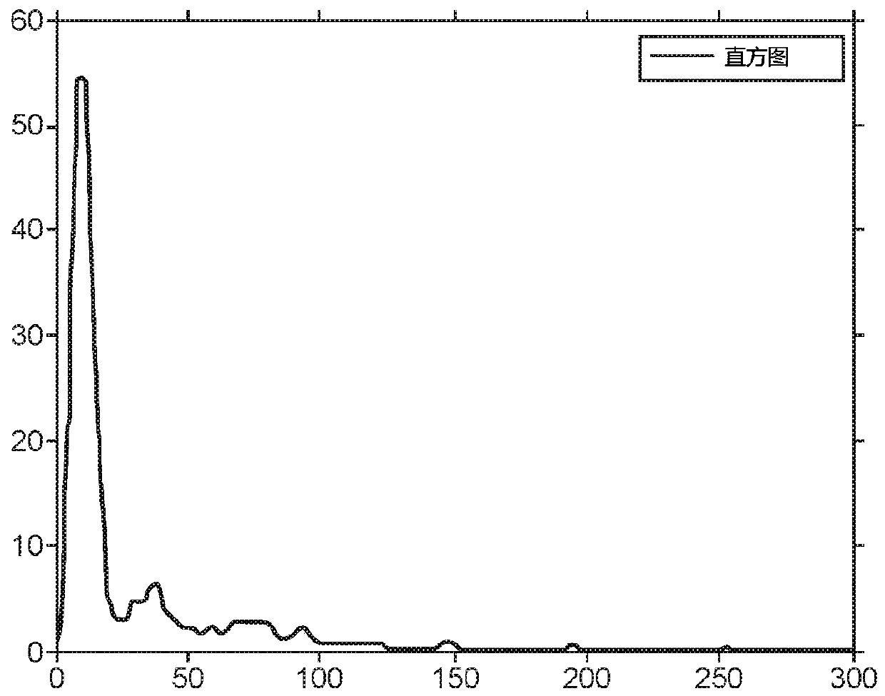 Automated body fluid analysis