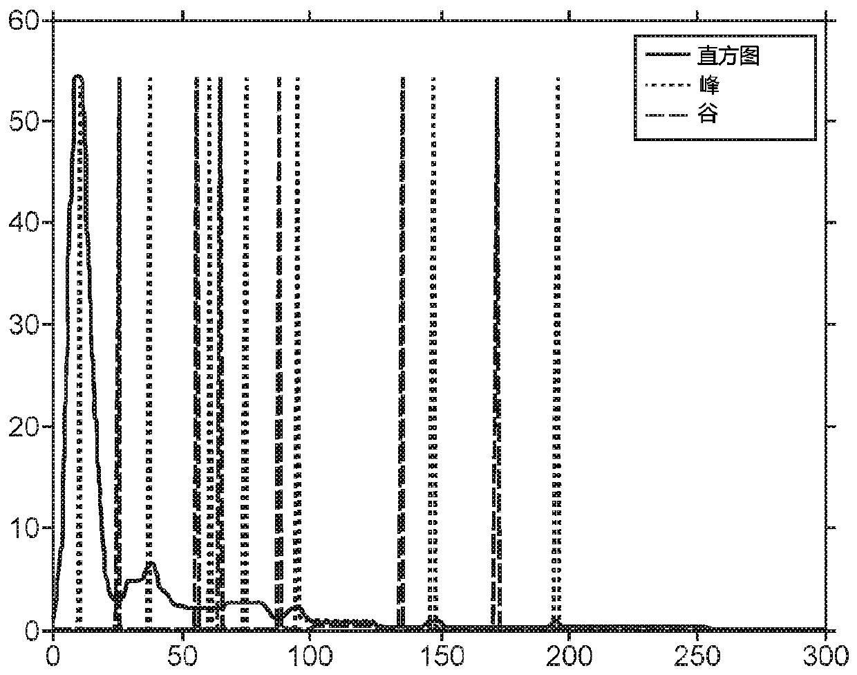 Automated body fluid analysis