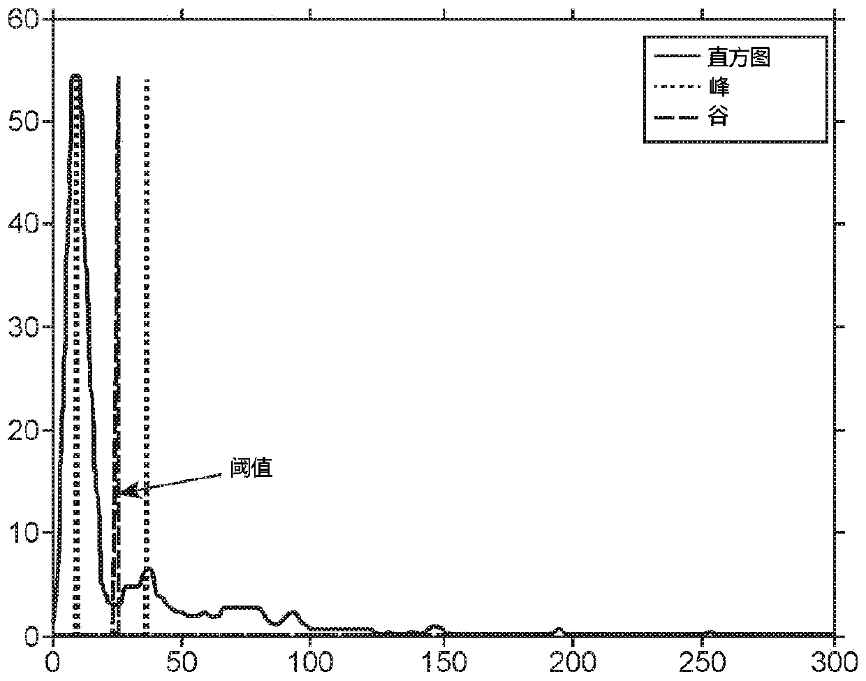 Automated body fluid analysis