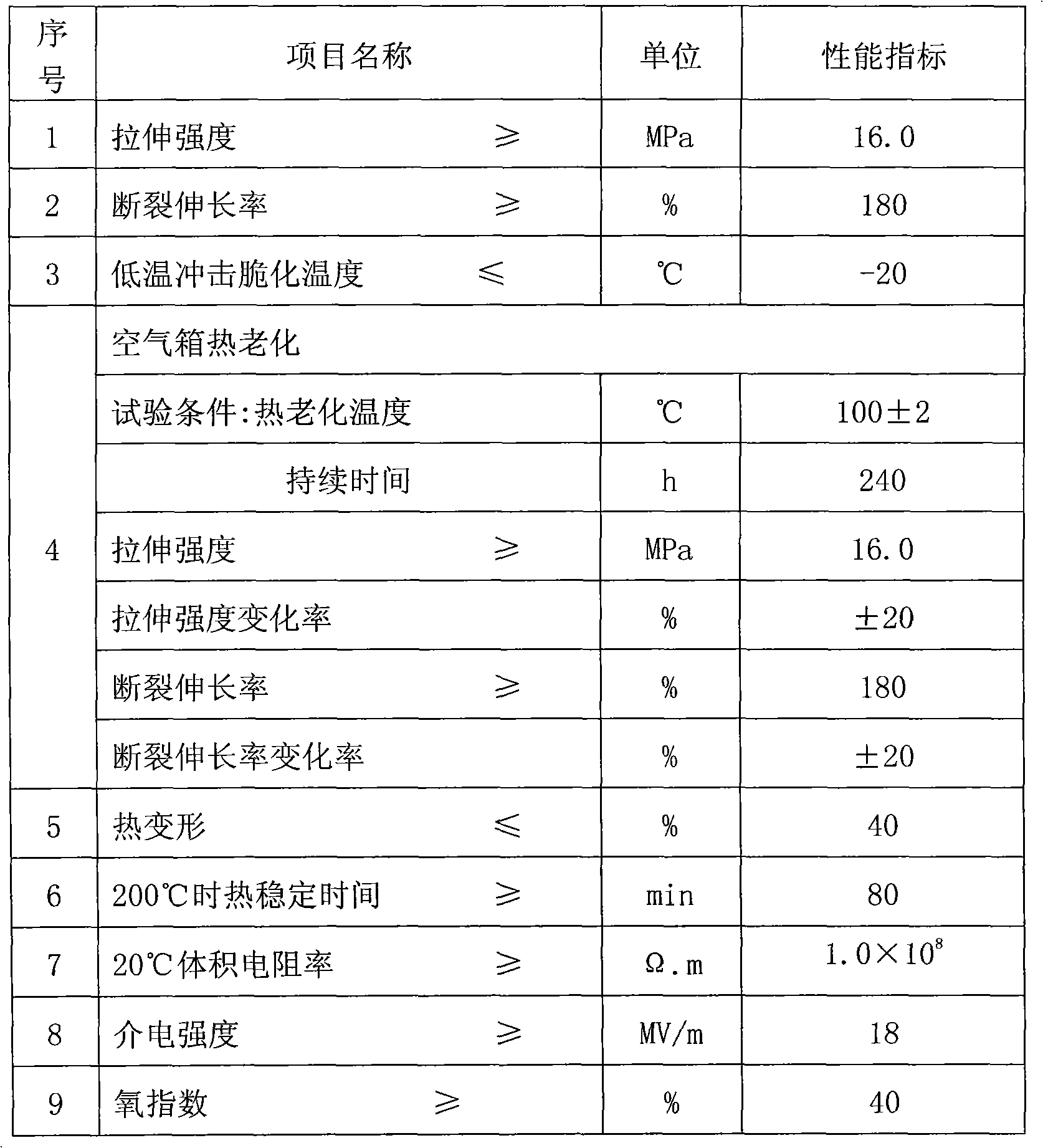 Polyethylene sheath material with high flame resistance at 90 DEG C