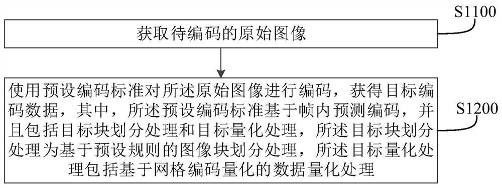 Image coding method and device, electronic equipment and storage medium