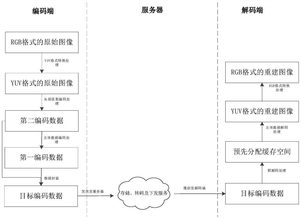 Image coding method and device, electronic equipment and storage medium