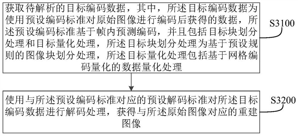 Image coding method and device, electronic equipment and storage medium