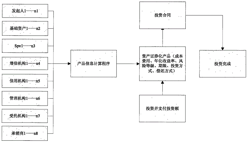 Internet culture-finance resource integration system