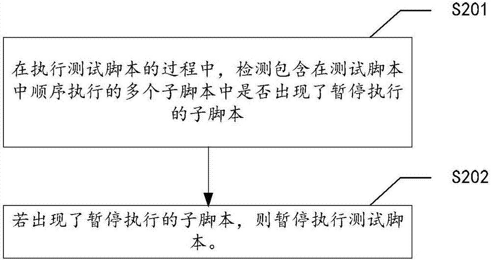 Test script debugging method and system, medium, and computer device