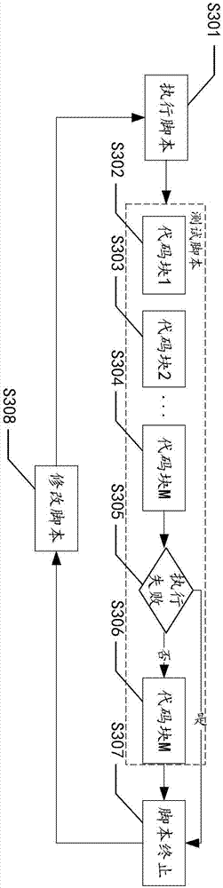 Test script debugging method and system, medium, and computer device