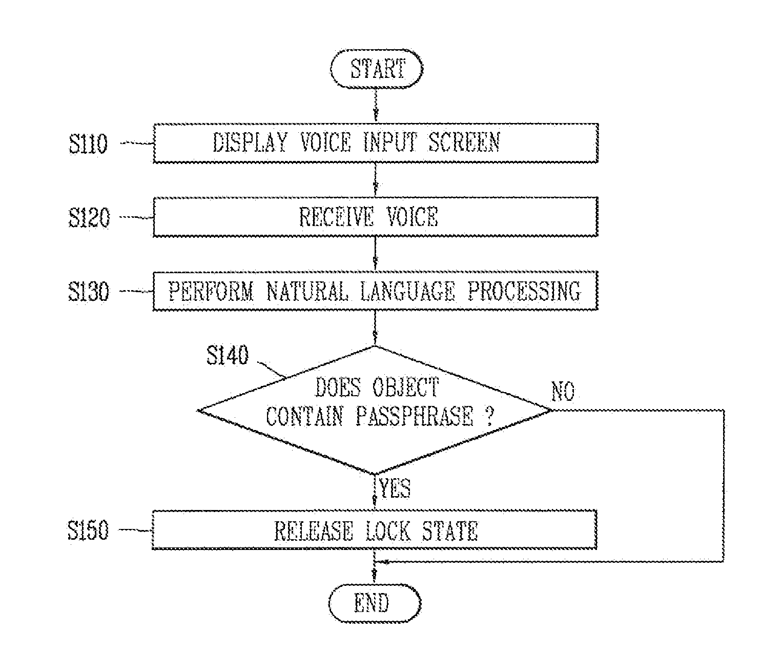 Unlock method using natural language processing and terminal for performing same