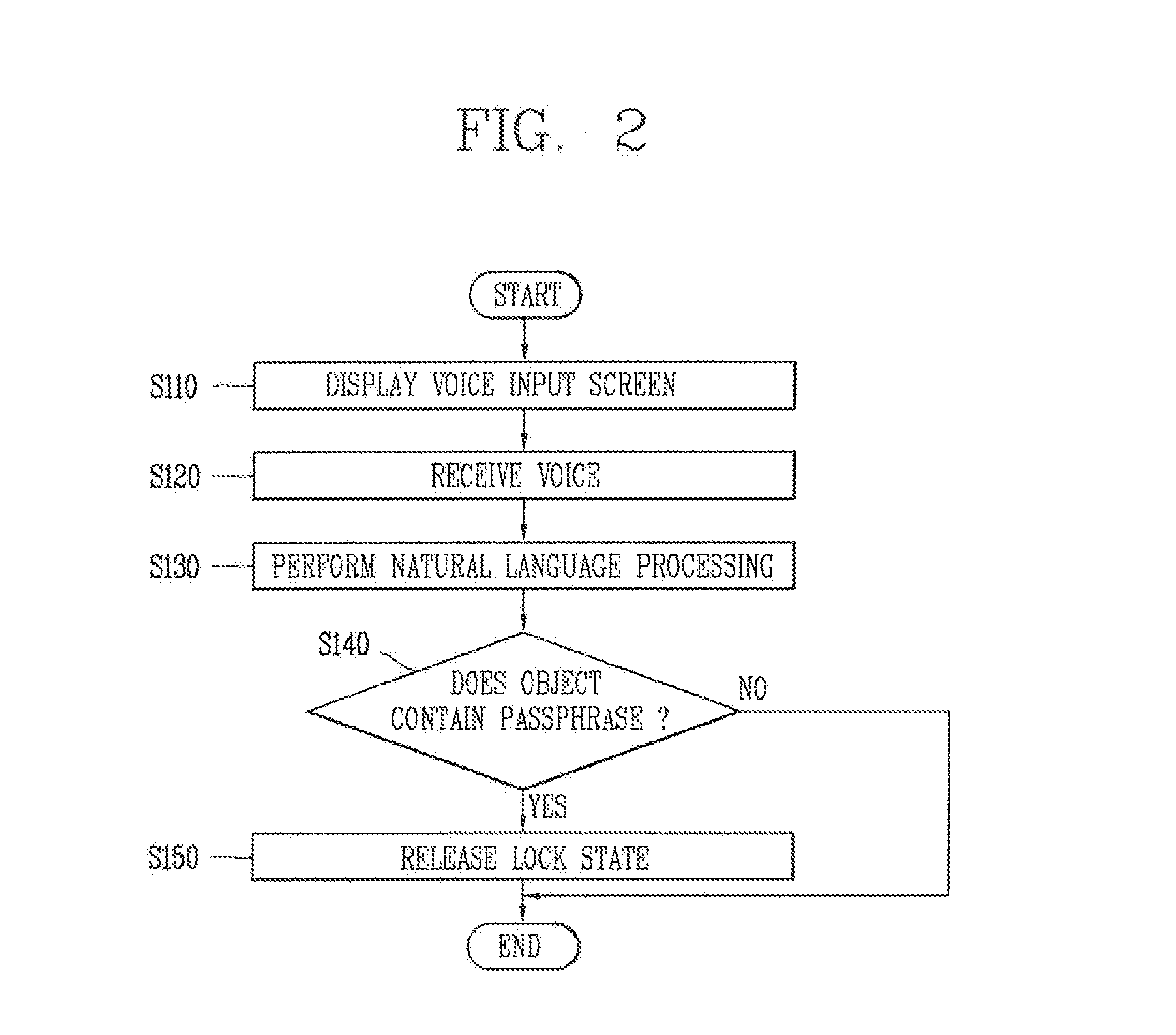 Unlock method using natural language processing and terminal for performing same