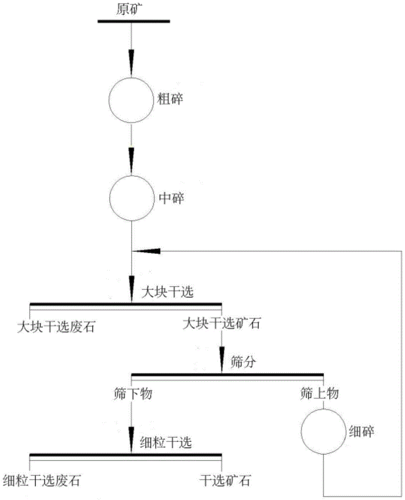 Mineral processing method of ultra-low grade iron ore