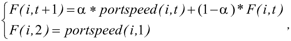 A server load balancing method for software-defined network