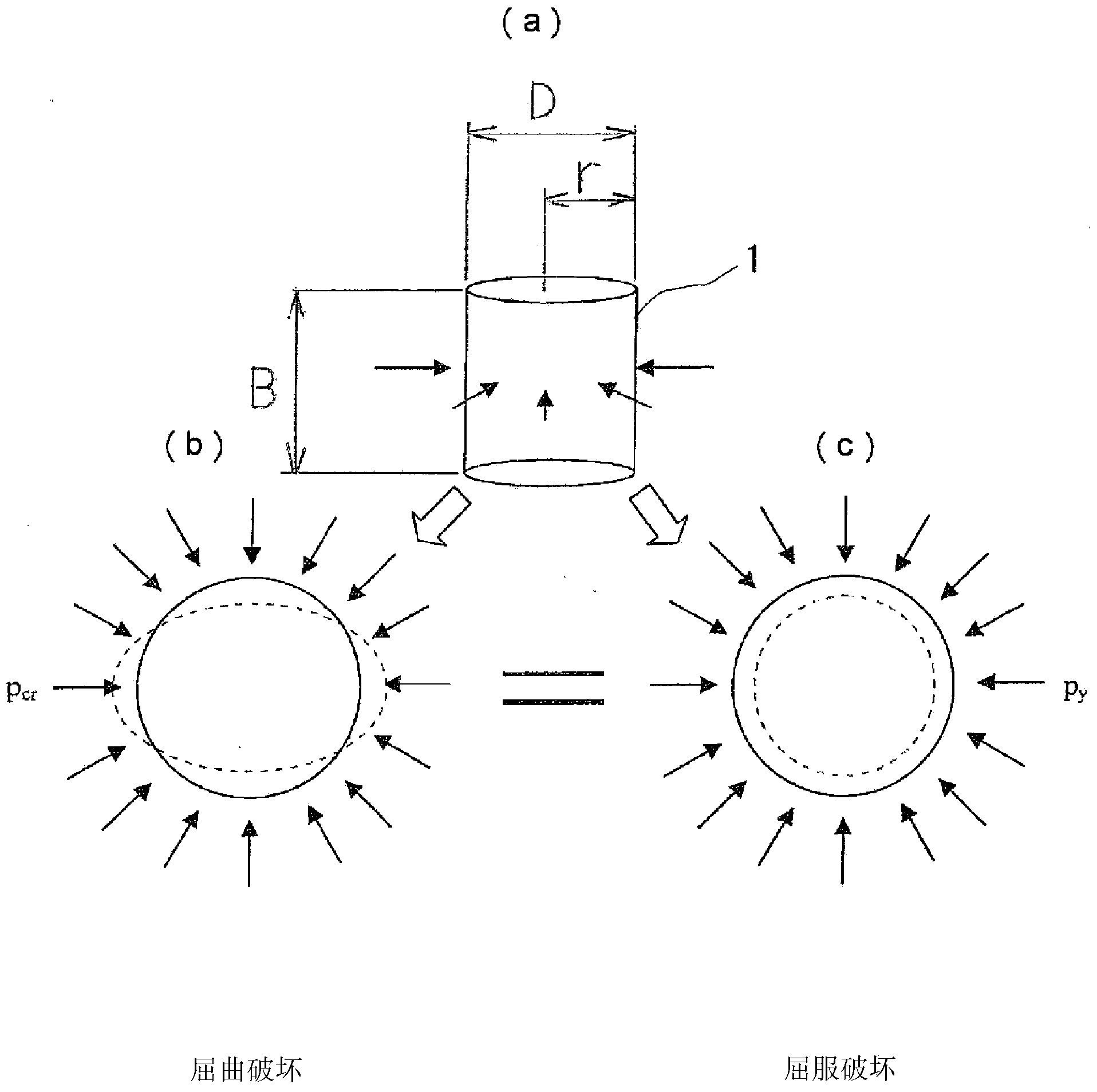 Method for designing corrugated steel sheet, and corrugated steel sheet pipe