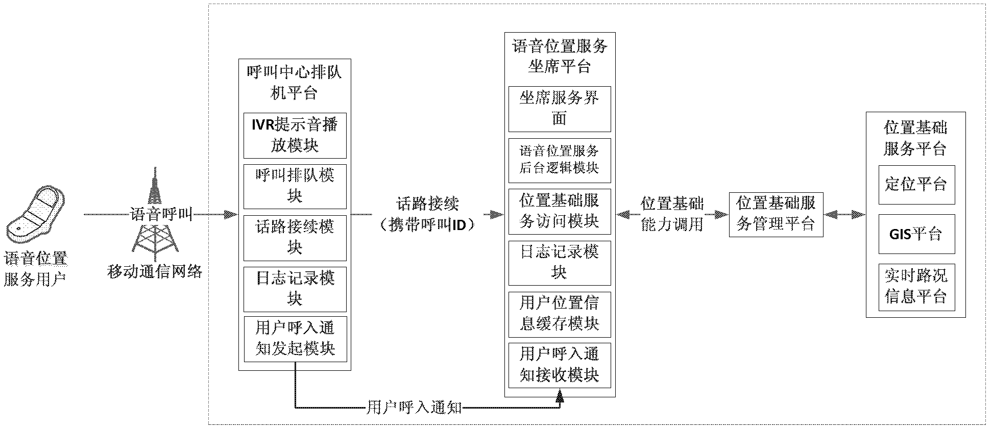 Voice position service locating method and voice position service locating system