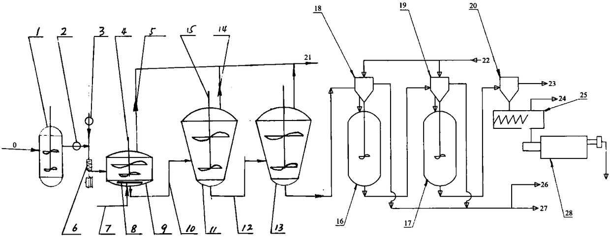 Preparation method for differentiated PTA