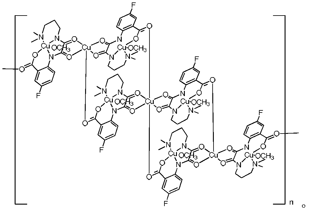 Preparation method and application of oxamide homonuclear/heteronuclear compound containing fluorine