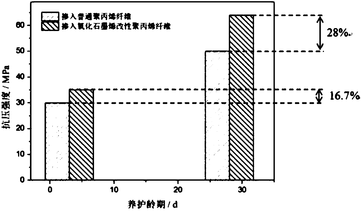 Modified polypropylene composite fibers and preparation method thereof