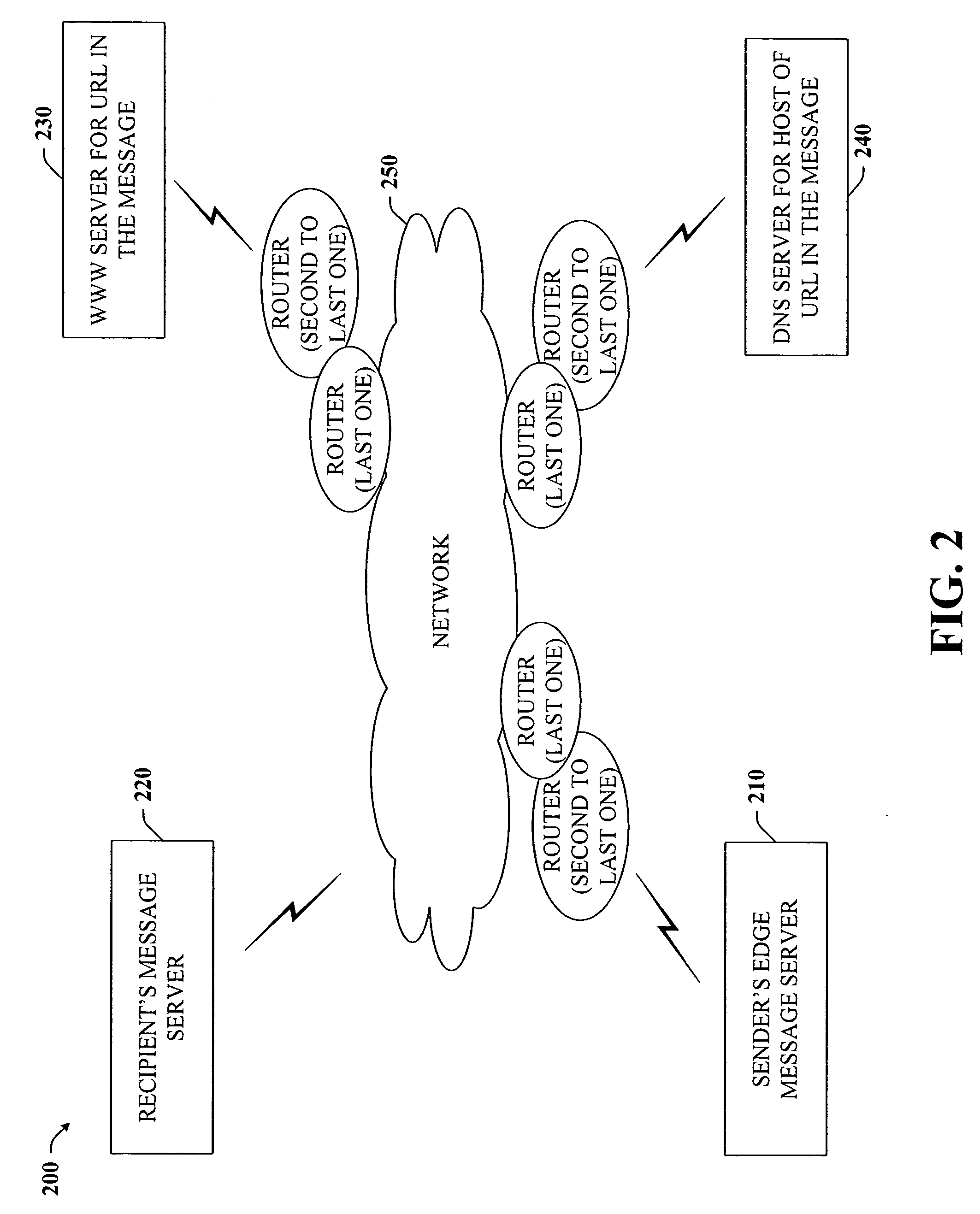 Advanced URL and IP features