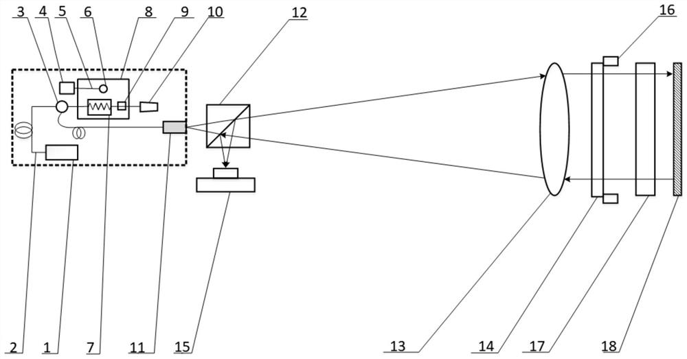 Ultrasonic tunable spectral interferometry device and measurement method