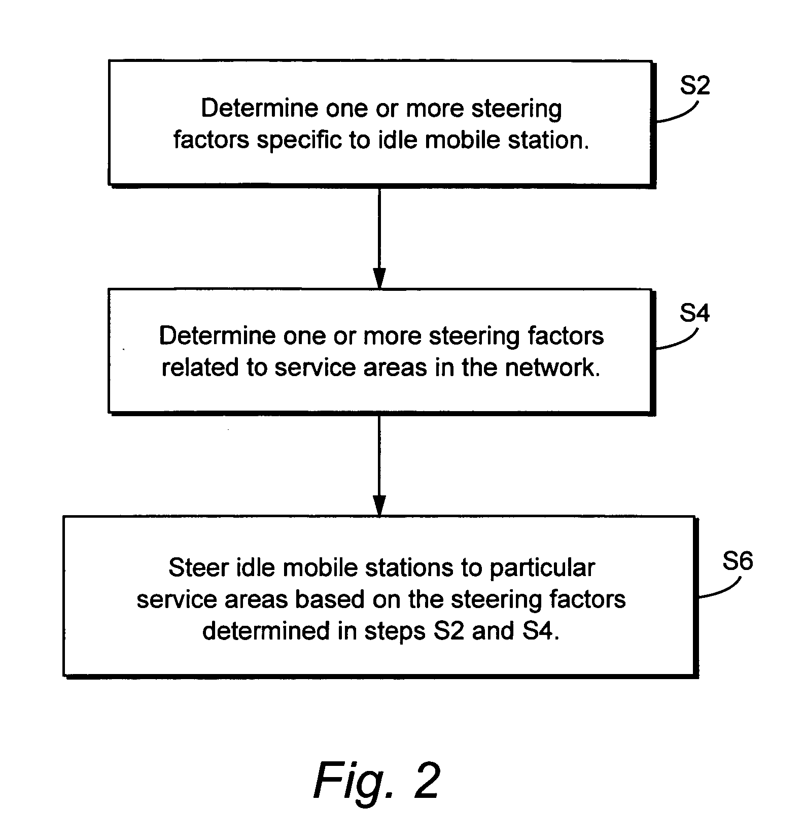 Method and apparatus for steering idle mobile stations