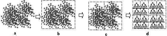 Method for rapidly matching coordinates of mass two-dimension point data