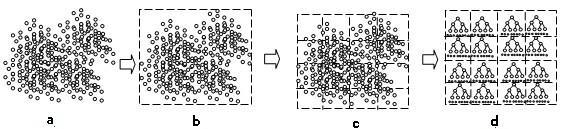 Method for rapidly matching coordinates of mass two-dimension point data