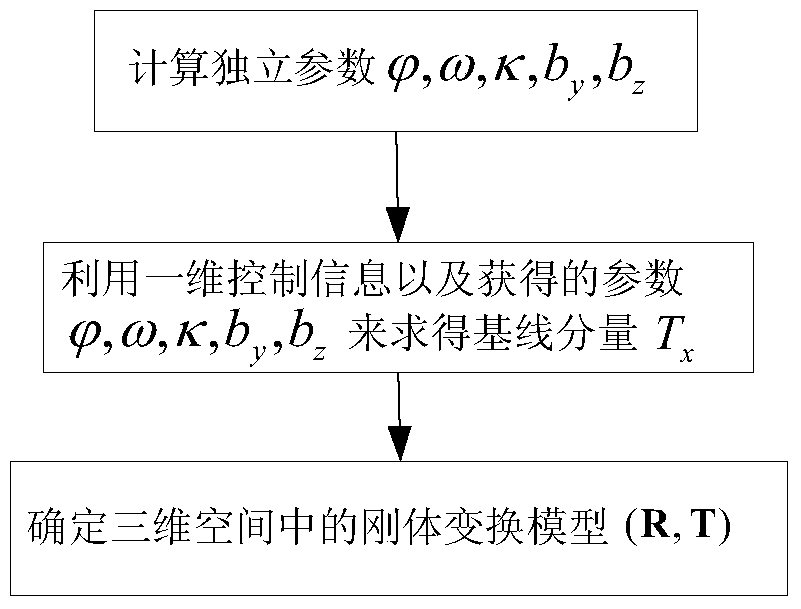 Calibration method and device for relative pose parameters and device for determining three-dimensional shape