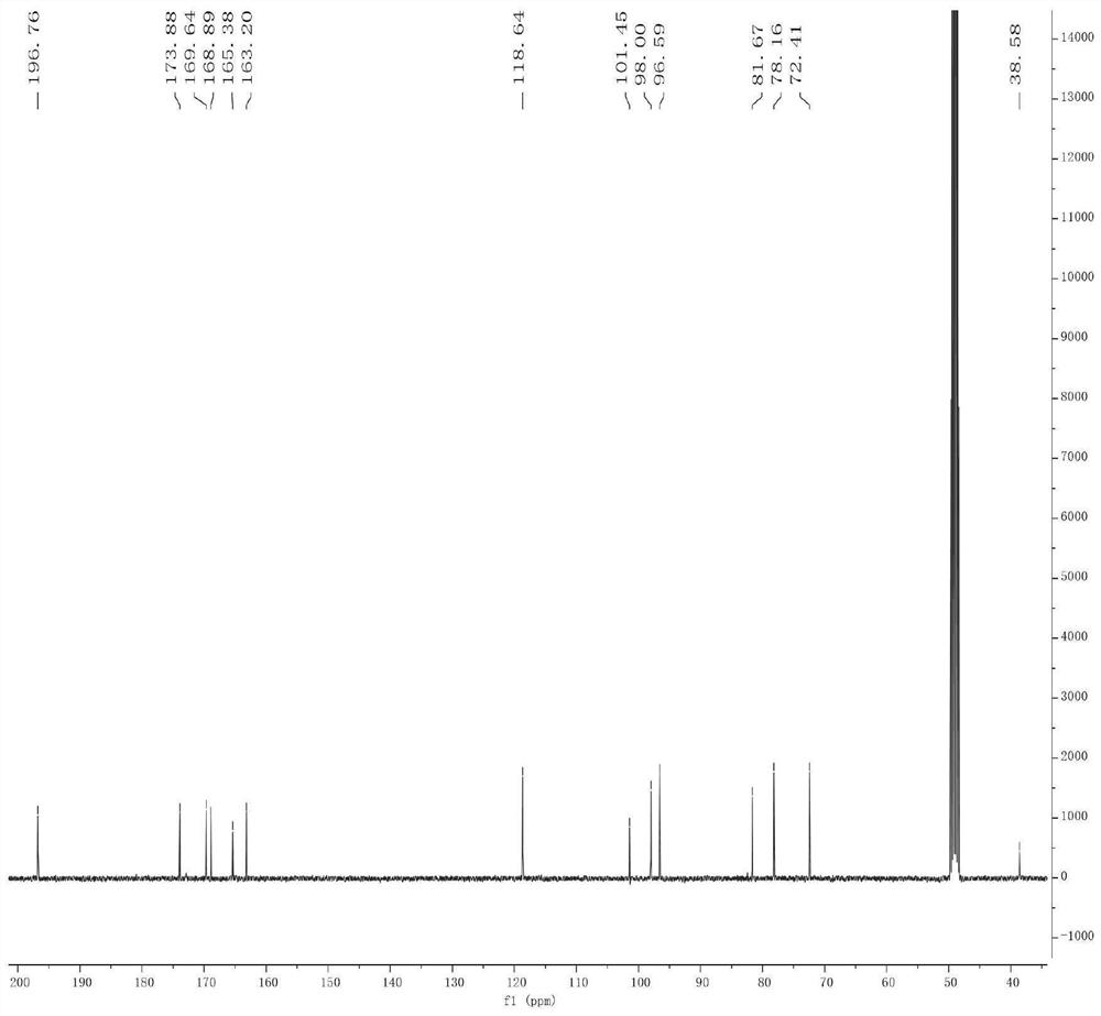 Application of flavonol derivative to preparation of anti-chlamydia infection medicine