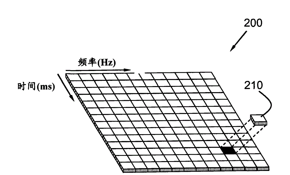 Method and device in wireless communication system