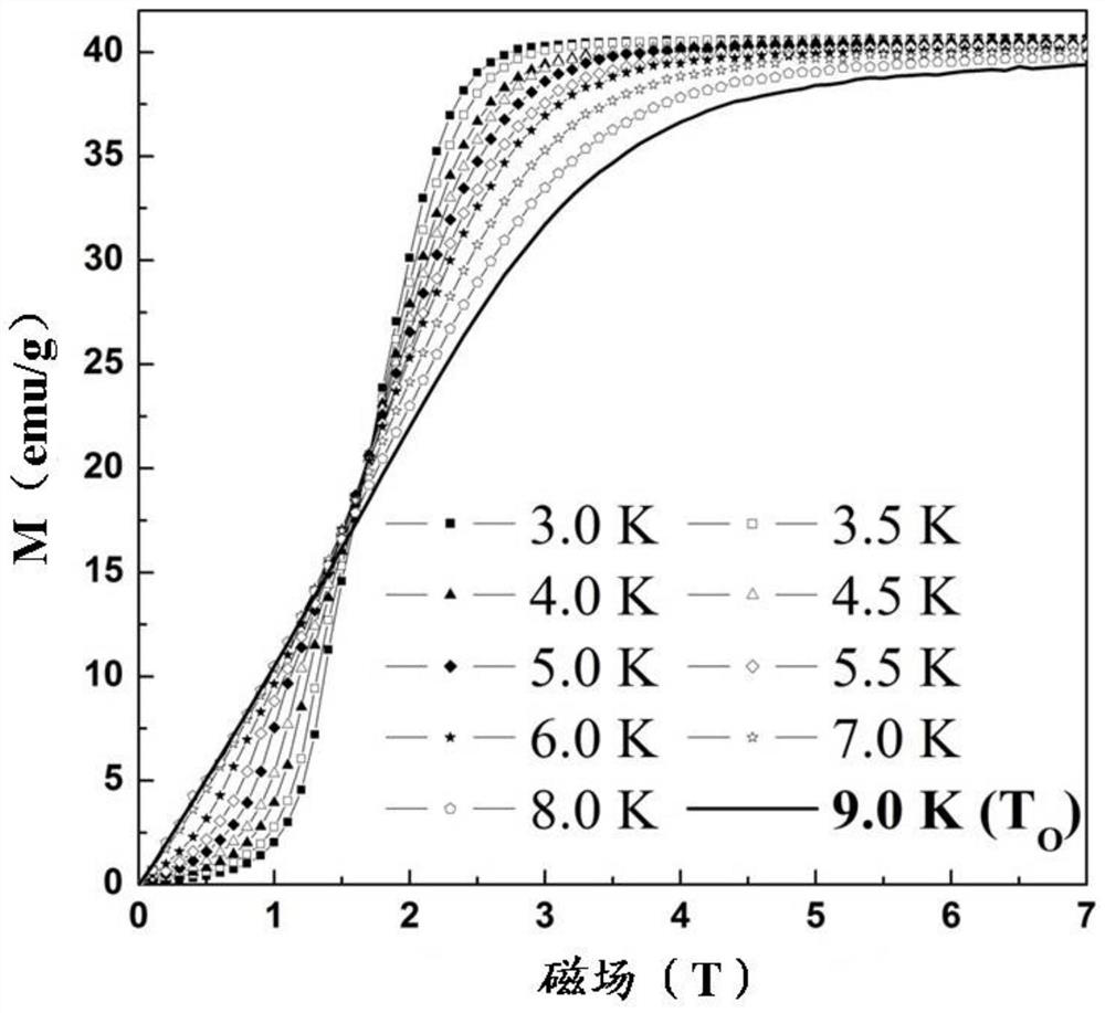 Low temperature magnetic refrigeration material based on molecular magnet and its preparation method and application