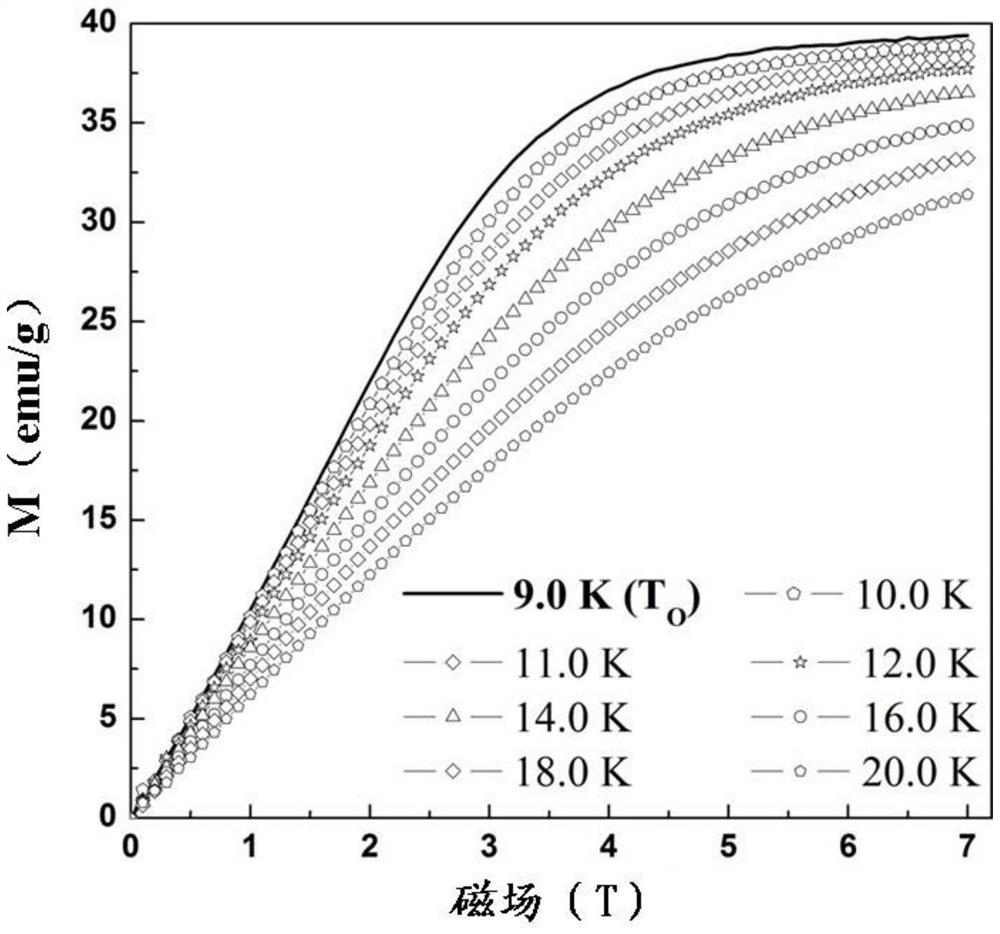 Low temperature magnetic refrigeration material based on molecular magnet and its preparation method and application