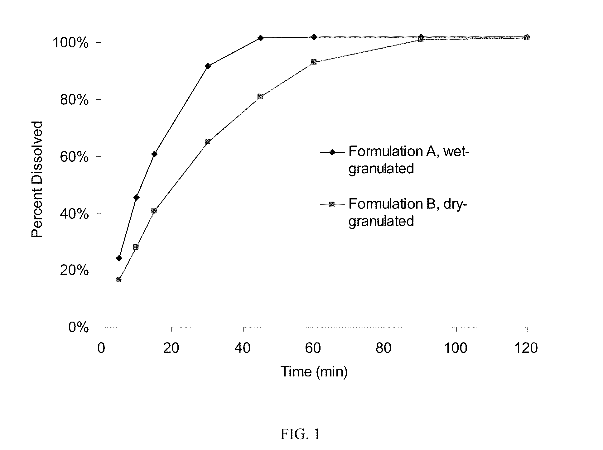 Immediate release formulations and dosage forms of gamma-hydroxybutyrate