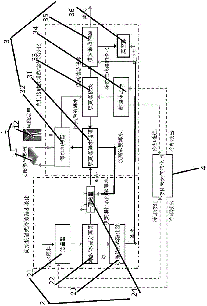 Wind-solar complementary seawater desalination system