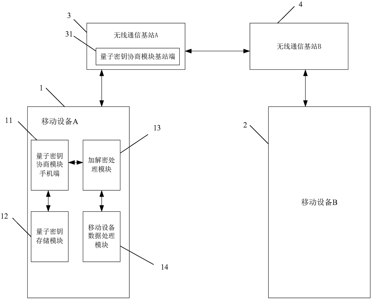 Mobile equipment communication network combining quantum communication with wireless communication, and communication method thereof