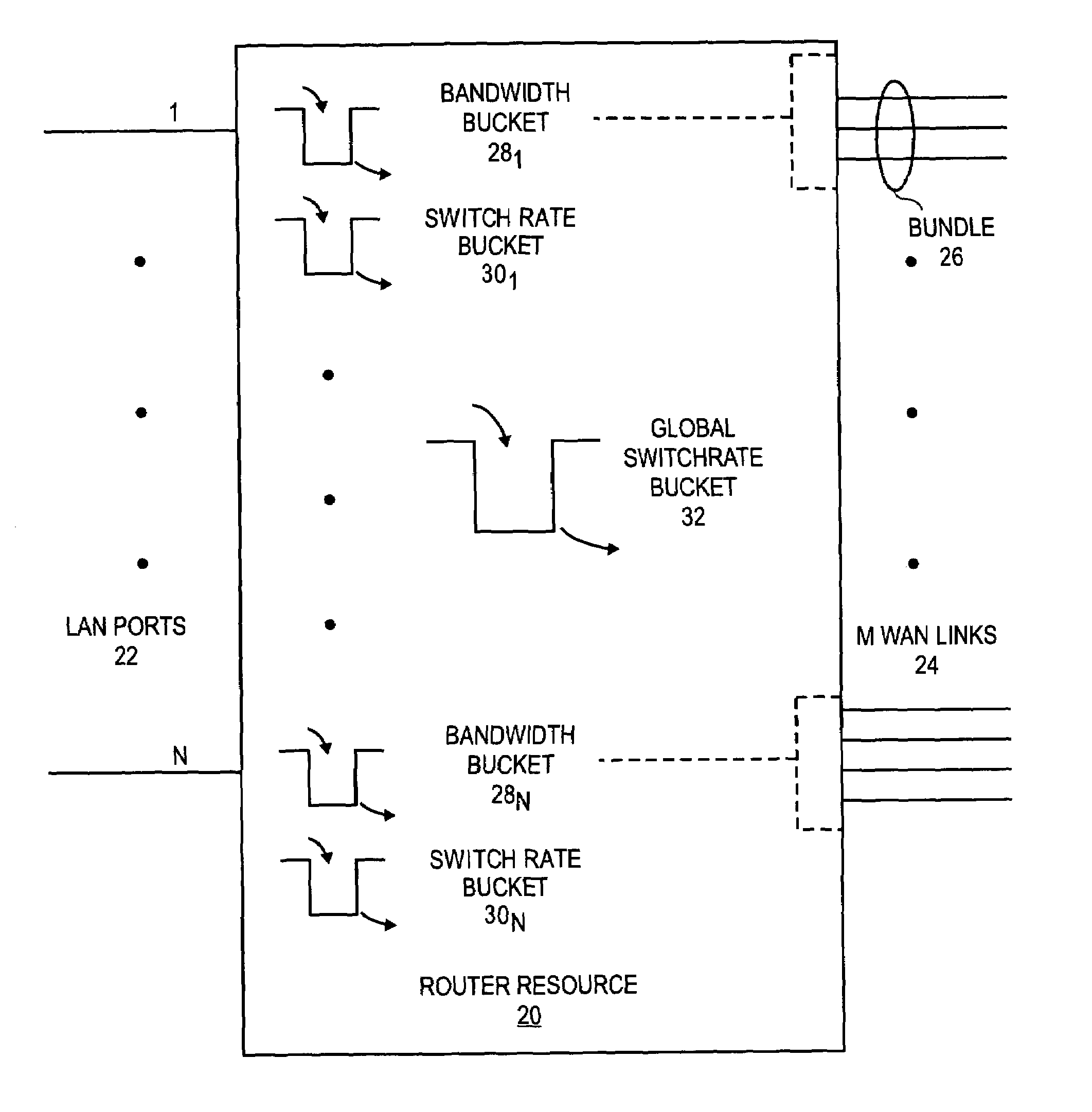 Fair multiplexing scheme for multiple input port router