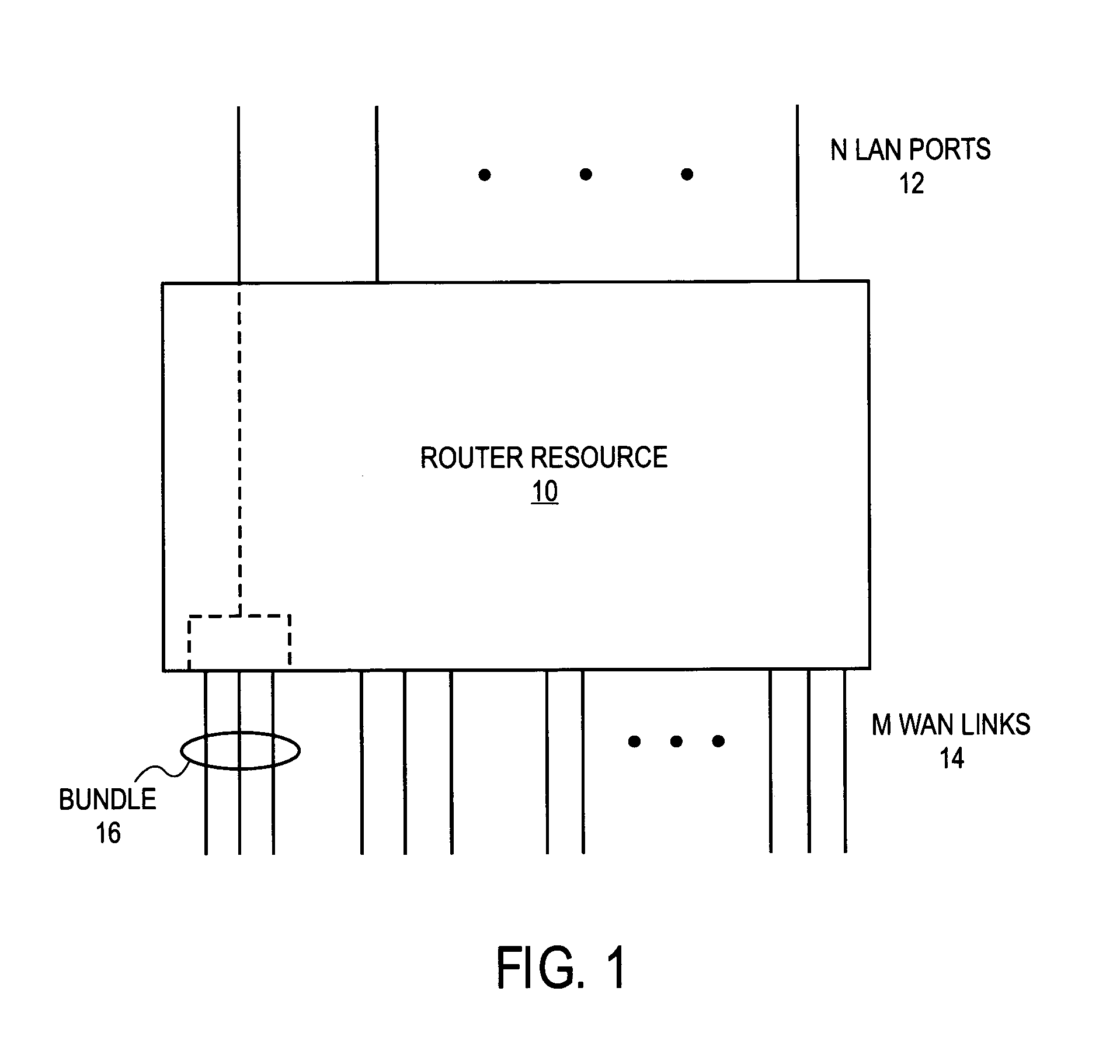 Fair multiplexing scheme for multiple input port router