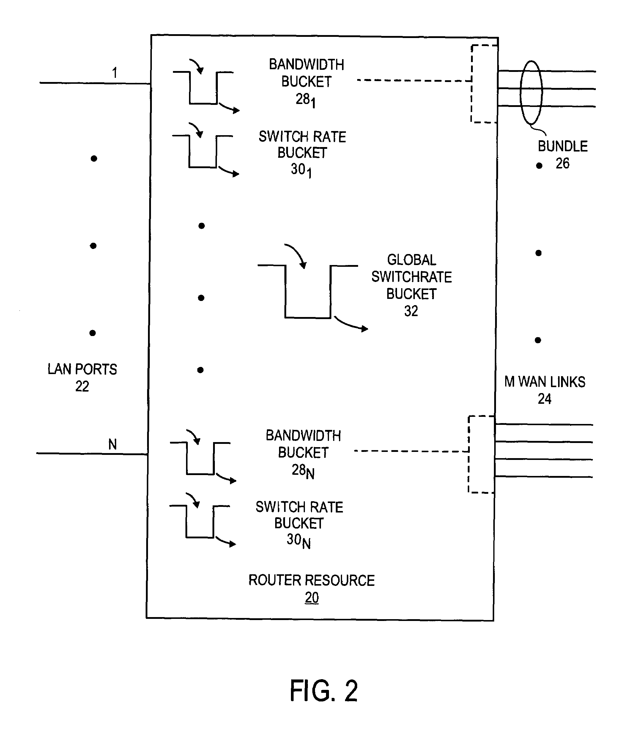 Fair multiplexing scheme for multiple input port router