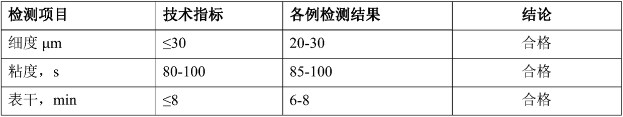 Graphite modified water-coated anticorrosive resin and preparation method