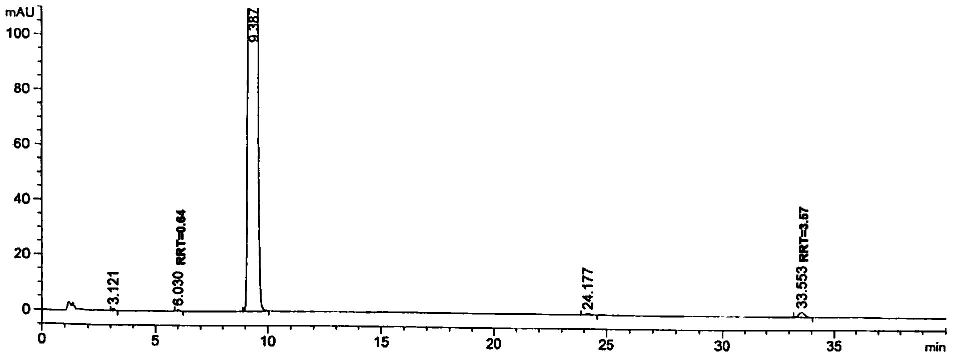 Drug chemical compound for gout