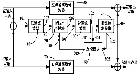 Method and device for strengthening subwoofer signals