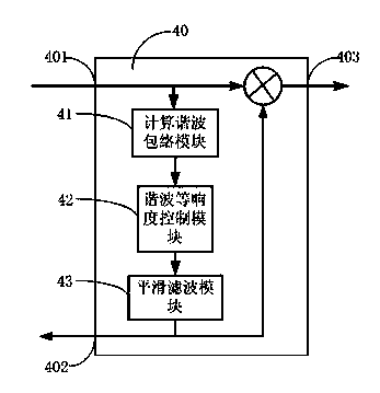 Method and device for strengthening subwoofer signals