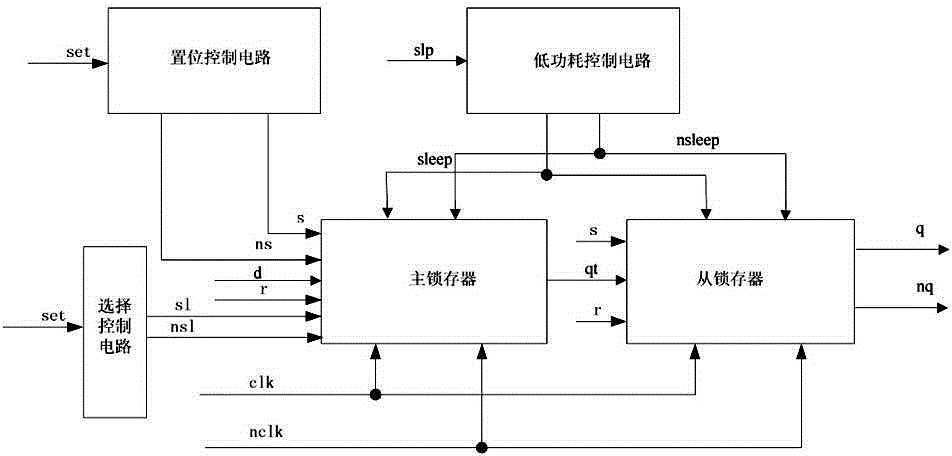 High-speed low-power-consumption multi-threshold-value asynchronous resizing reset retaining D-type trigger