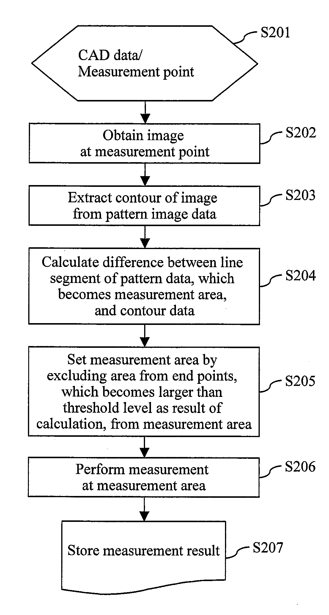 Pattern measurement method and pattern measurement system