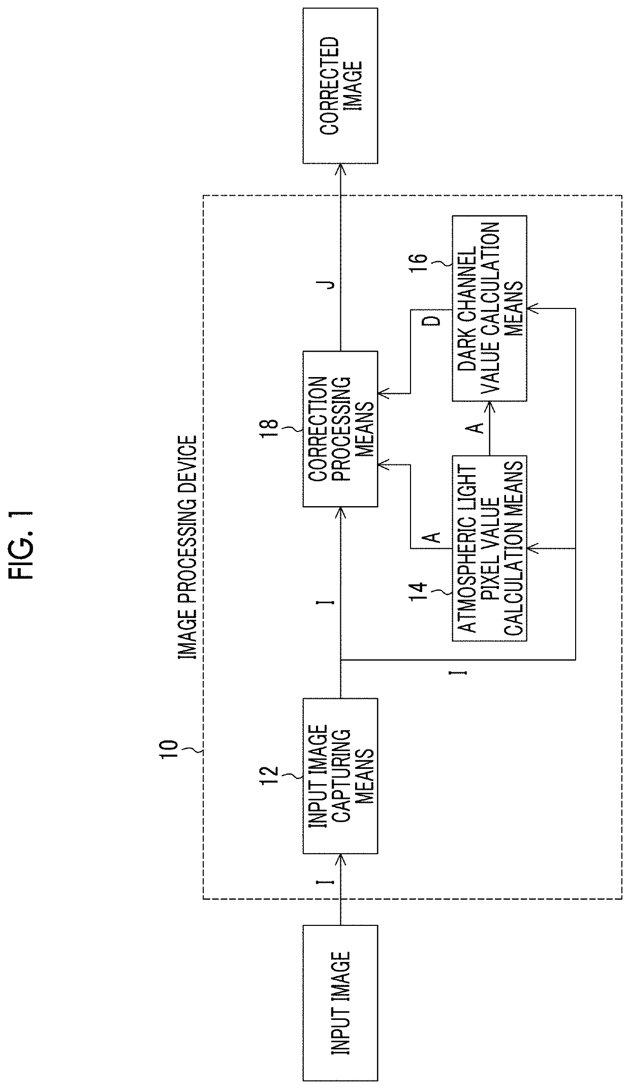 Image processing device and image processing method