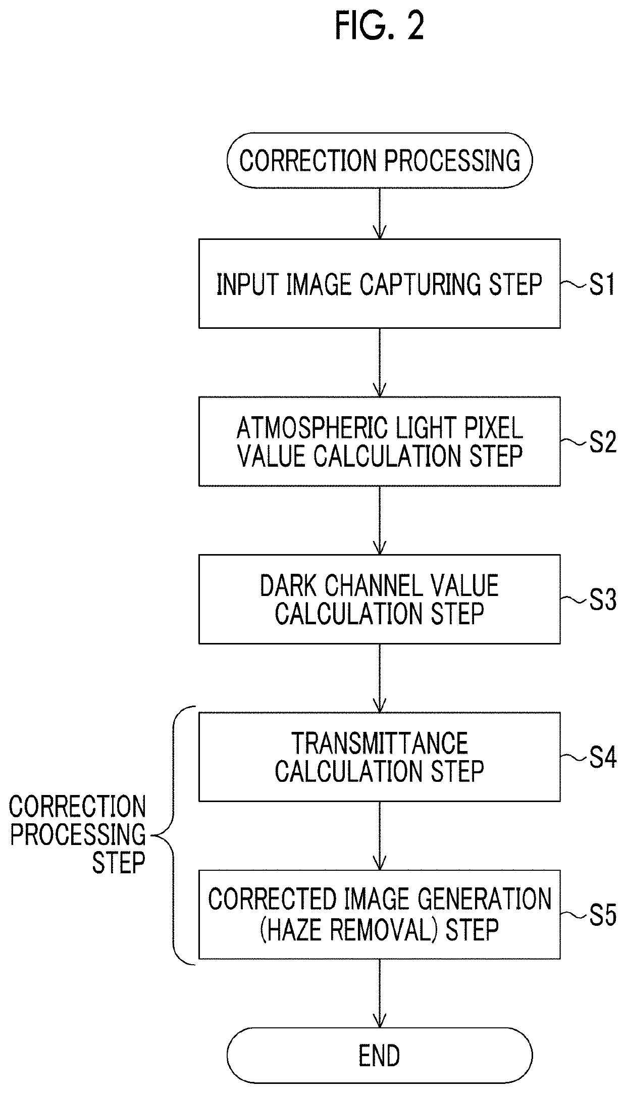 Image processing device and image processing method