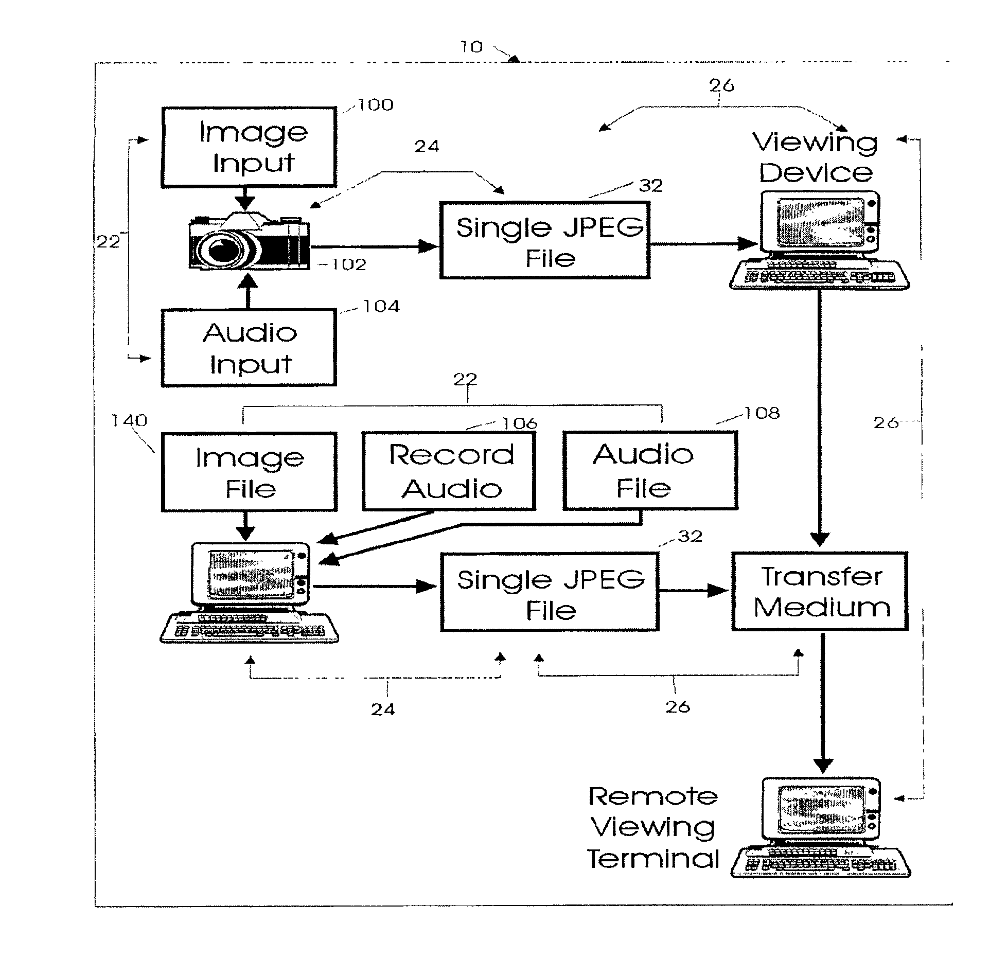 System and method of storing data in JPEG files