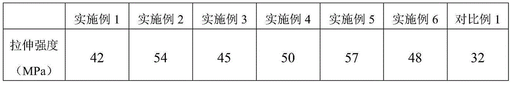 Glass fiber reinforced polypropylene resin powder for selective laser sintering and preparation thereof