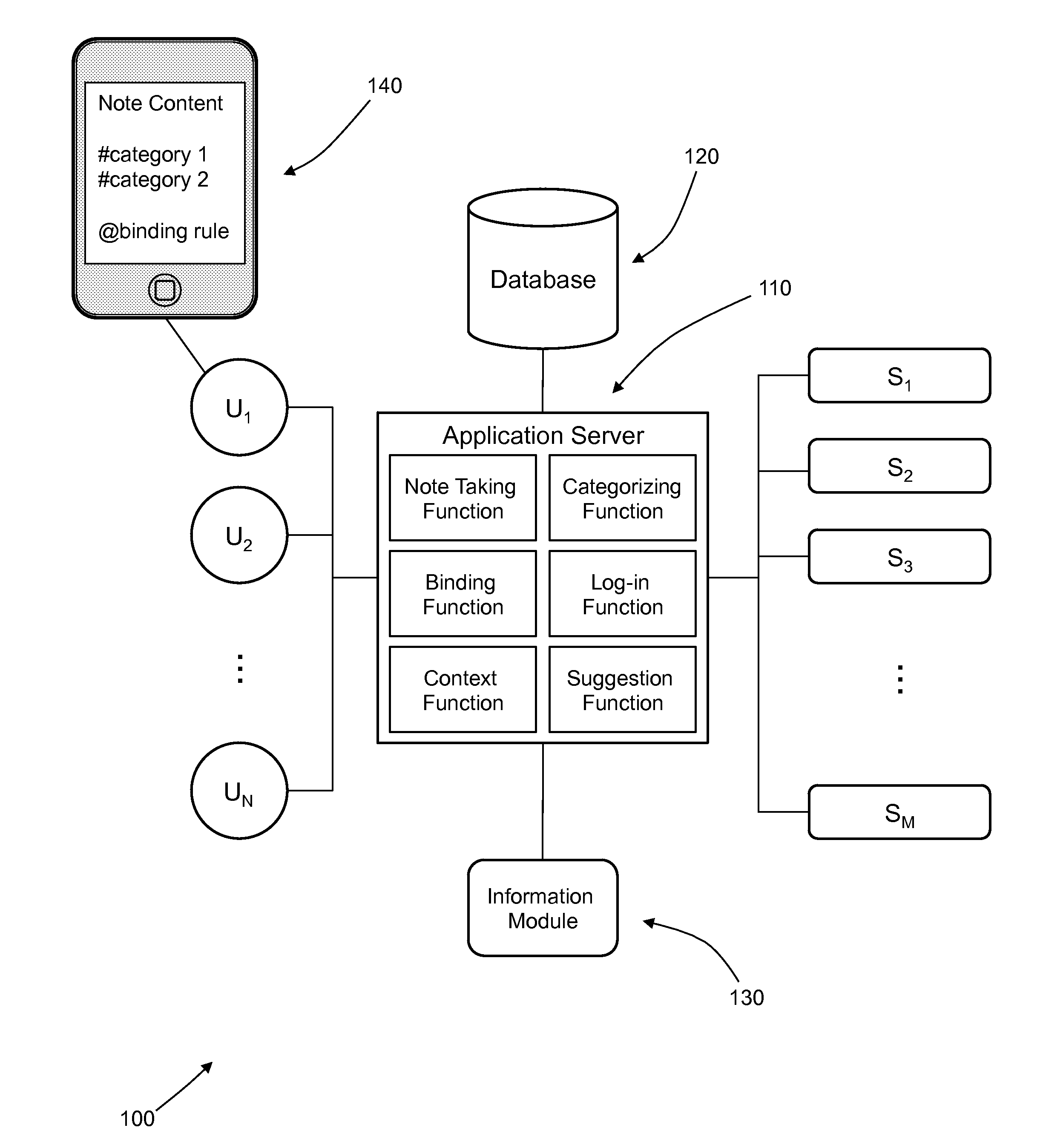 Content Management System using Sources of Experience Data and Modules for Quantification and Visualization