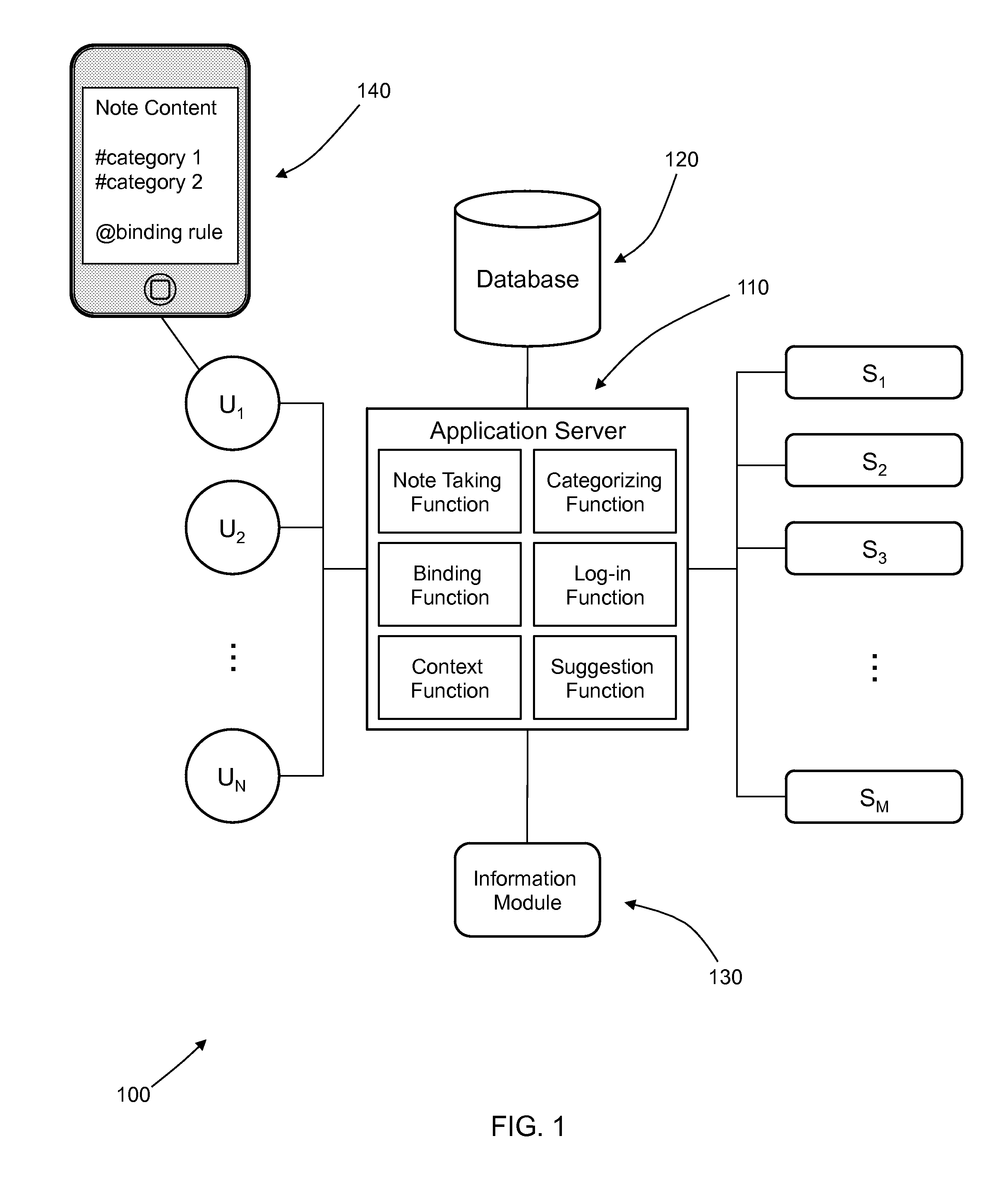 Content Management System using Sources of Experience Data and Modules for Quantification and Visualization